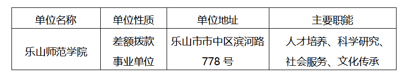 乐山师范学院2023年1月公开招聘工作人员公告