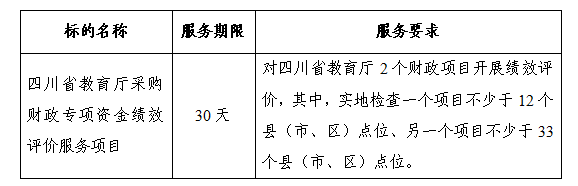 关于四川省教育厅采购财政专项资金绩效评价服务项目的比选公告（第二次）